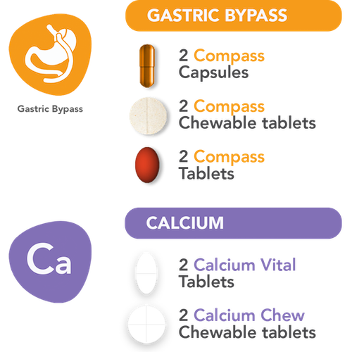 proefpakket gastric bypass compass calcium elan